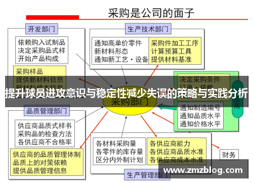 提升球员进攻意识与稳定性减少失误的策略与实践分析