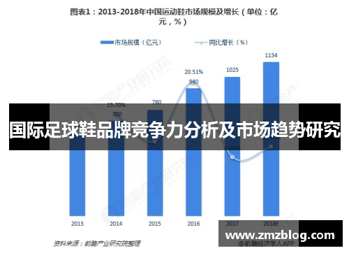 国际足球鞋品牌竞争力分析及市场趋势研究